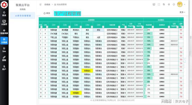 九游娱乐文化：企业如何数字化转型？增强品牌竞争力(图5)