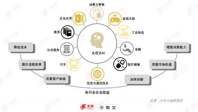 沙利文联合头豹发布《2024年中国生成式AI行业最佳应用实践(图3)