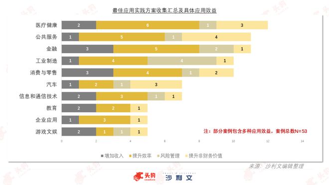 沙利文联合头豹发布《2024年中国生成式AI行业最佳应用实践(图5)