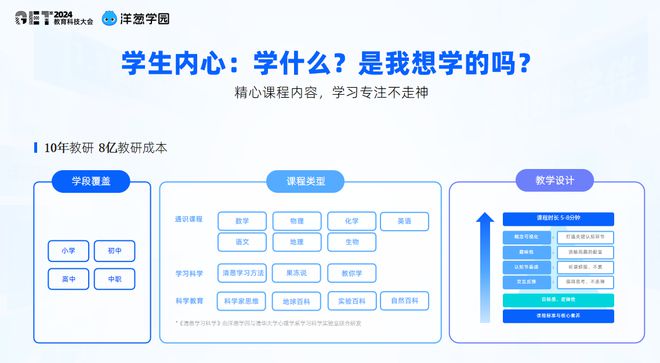 GET2024洋葱学园杨临风：新课标新教材下AI智能学伴如何激发学生的学习力(图7)