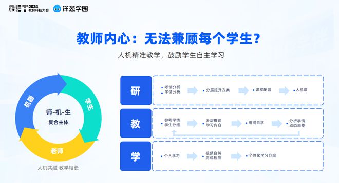 GET2024洋葱学园杨临风：新课标新教材下AI智能学伴如何激发学生的学习力(图13)