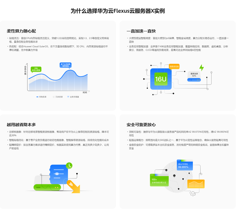 828加速数字化转型！华为云FlexusX实例3重优势上云无忧(图2)