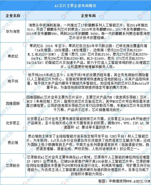 2024年中国AI玩具产业链图谱研究分析（附产业链全景图）(图5)