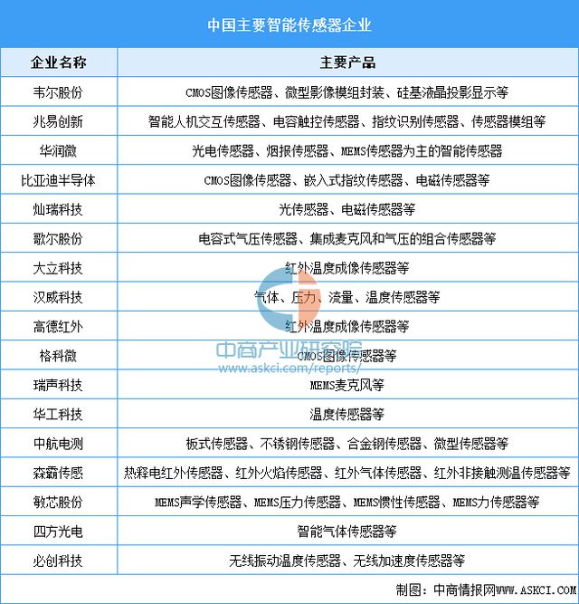 2024年中国AI玩具产业链图谱研究分析（附产业链全景图）(图7)