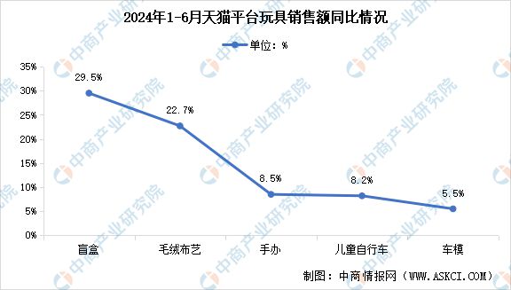 2024年中国AI玩具产业链图谱研究分析（附产业链全景图）(图14)