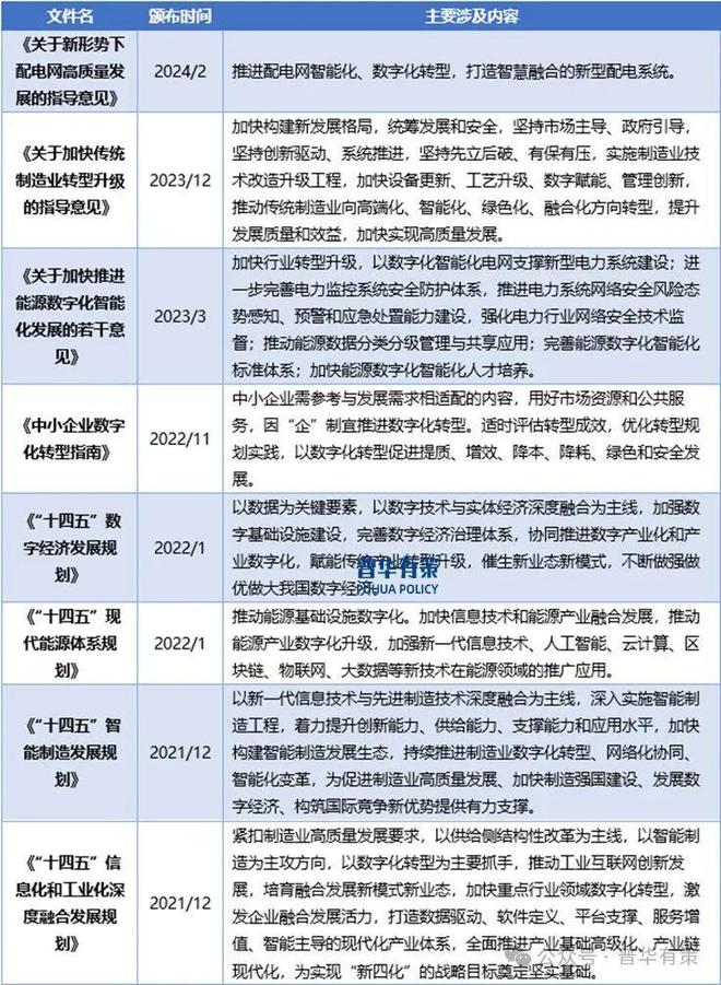 九游娱乐：2024-2030年企业数字化行业市场调研及发展趋势预测报告(图2)