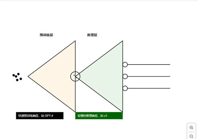 最新！红杉资本2024AI年度报告（全文）：AI的下一阶段是什么？