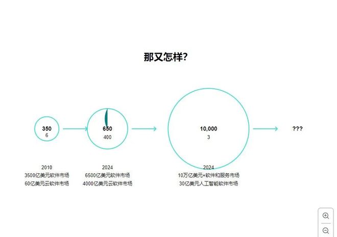 九游娱乐：《工程管理科技前沿》刊发经济管理学院李雅文副教授团队文章(图4)
