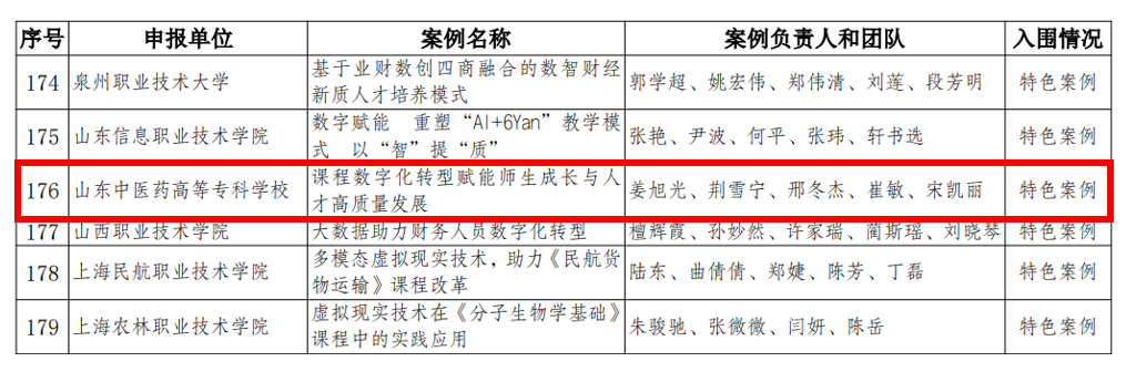 山东中医药高等专科学校教学案例入选首届“新质·引领·赋能”全国数字教育示范案例