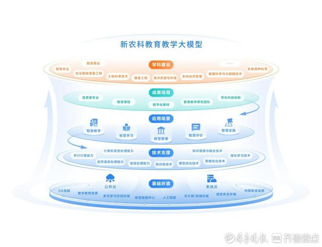 助推农业教育数字化转型！青岛农业大学发布新农科教育教学大模型