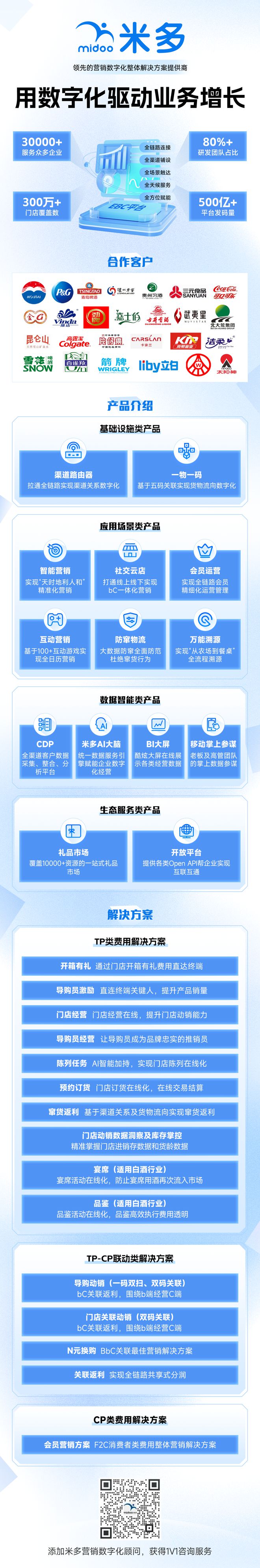 数字化转型的2个方面、1套方法、4类场景3个数字化、3个平台、4个保障(图5)