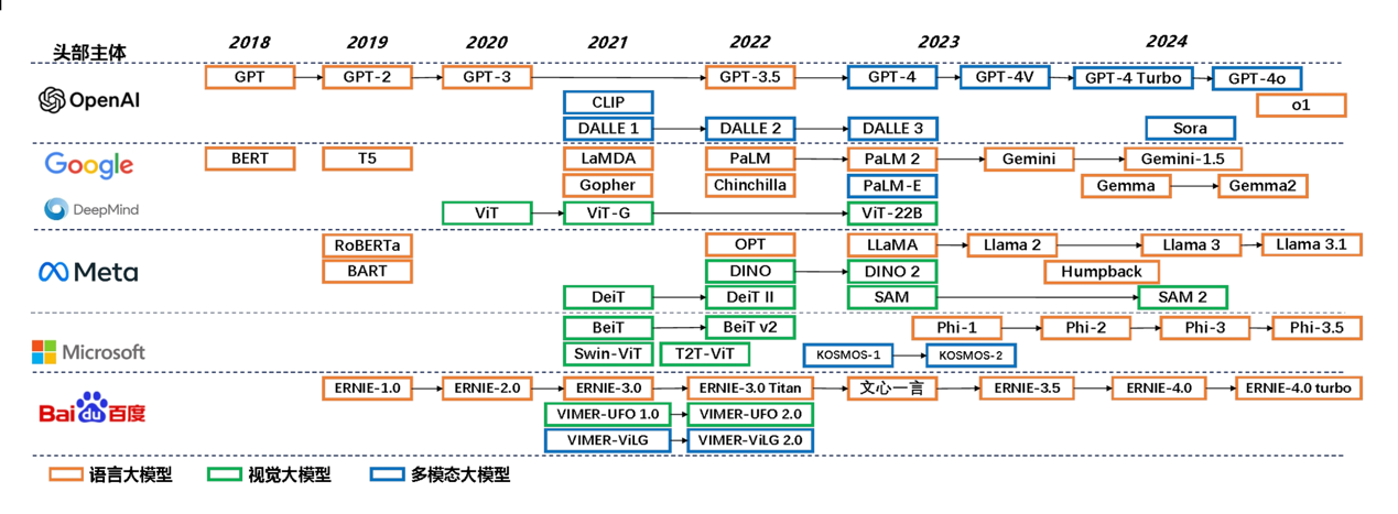 信通院发布最新报告：智能体有望加速突破