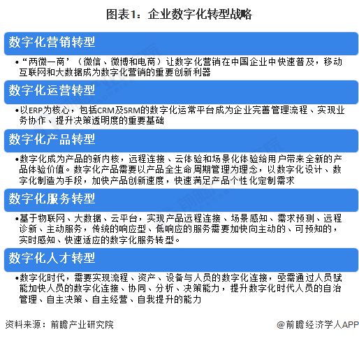 九游娱乐文化：2023年中国企业数字化转型现状与发展趋势分析企业数字化转型推动经济持续发展【组图】