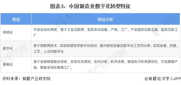 九游娱乐文化：2023年中国企业数字化转型现状与发展趋势分析企业数字化转型推动经济持续发展【组图】(图3)