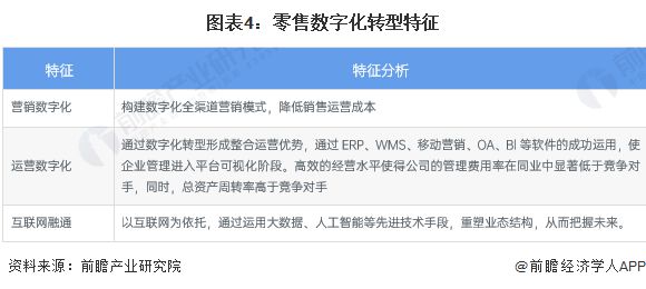 九游娱乐文化：2023年中国企业数字化转型现状与发展趋势分析企业数字化转型推动经济持续发展【组图】(图4)