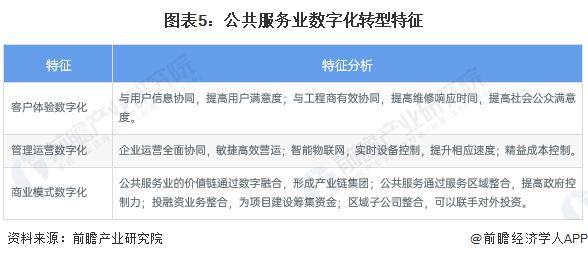 九游娱乐文化：2023年中国企业数字化转型现状与发展趋势分析企业数字化转型推动经济持续发展【组图】(图5)