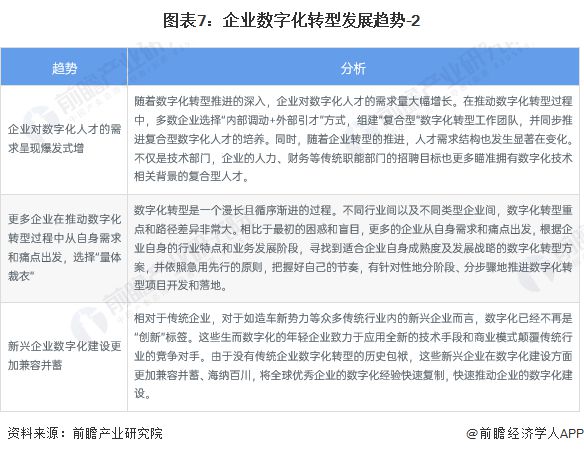 九游娱乐文化：2023年中国企业数字化转型现状与发展趋势分析企业数字化转型推动经济持续发展【组图】(图7)
