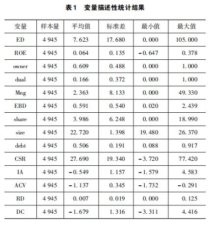 《财务管理研究》阮磊路静宜丨数字化转型与企业财务绩效：作用效果与机理分析(图2)