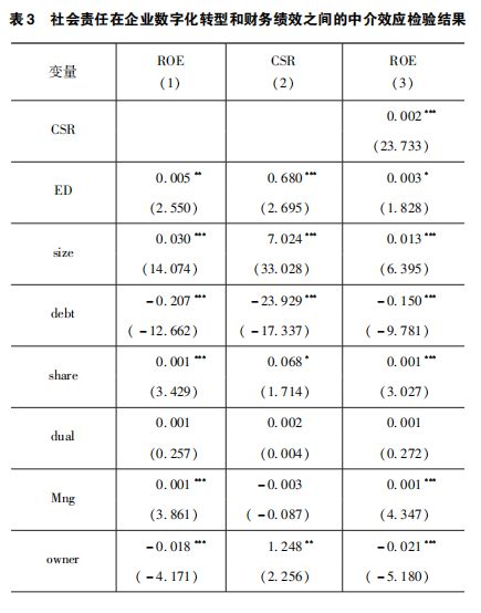 《财务管理研究》阮磊路静宜丨数字化转型与企业财务绩效：作用效果与机理分析(图4)
