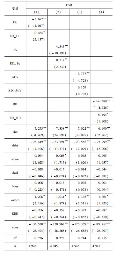 《财务管理研究》阮磊路静宜丨数字化转型与企业财务绩效：作用效果与机理分析(图7)