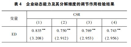 《财务管理研究》阮磊路静宜丨数字化转型与企业财务绩效：作用效果与机理分析(图6)