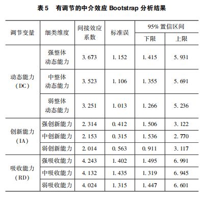 《财务管理研究》阮磊路静宜丨数字化转型与企业财务绩效：作用效果与机理分析(图8)