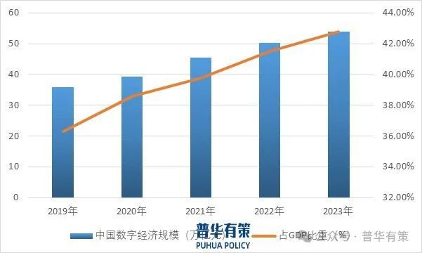 2024-2030年数字化转型行业细分市场分析及投资前景预测报告