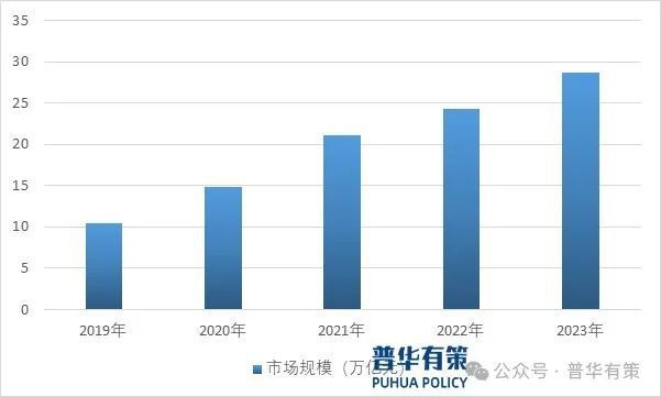 2024-2030年数字化转型行业细分市场分析及投资前景预测报告(图3)