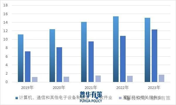 2024-2030年数字化转型行业细分市场分析及投资前景预测报告(图2)