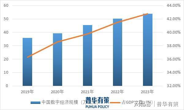 九游娱乐文化：数字化转型产业：高融合、定制化与技术创新的产业格局