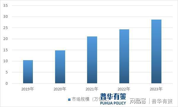 九游娱乐文化：数字化转型产业：高融合、定制化与技术创新的产业格局(图3)