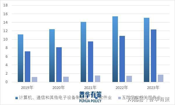 九游娱乐文化：数字化转型产业：高融合、定制化与技术创新的产业格局(图2)