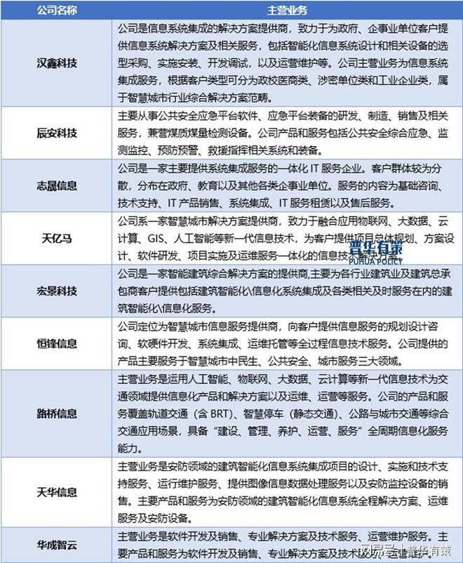 九游娱乐文化：数字化转型产业：高融合、定制化与技术创新的产业格局(图4)