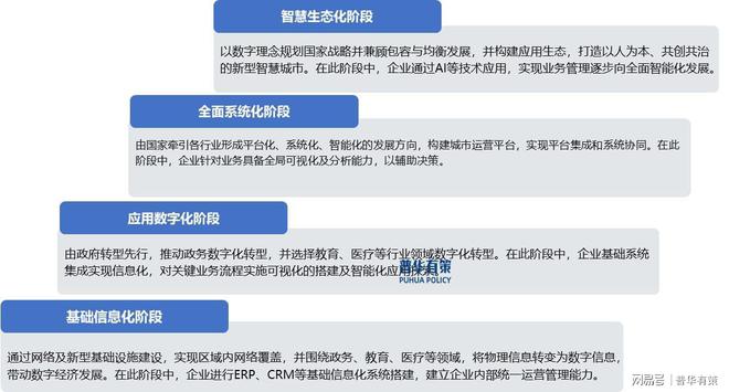 九游娱乐文化：数字化转型产业：高融合、定制化与技术创新的产业格局(图5)