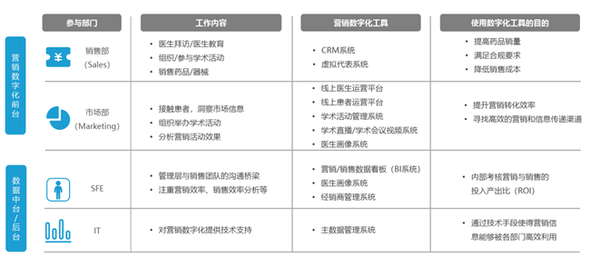 报告必读！营销数字化转型趋势洞察与策略实战白皮书