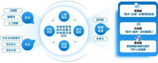 创新标杆！来看看2024杨浦区数字化转型应用场景典型案例(图2)