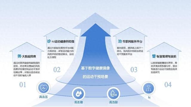 创新标杆！来看看2024杨浦区数字化转型应用场景典型案例