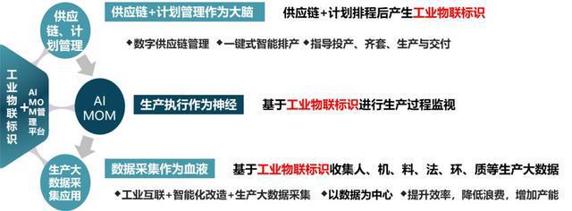创新标杆！来看看2024杨浦区数字化转型应用场景典型案例(图7)