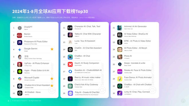人工智能2024：模型端OpenAI走下神坛应用端商业化渐清晰(图3)