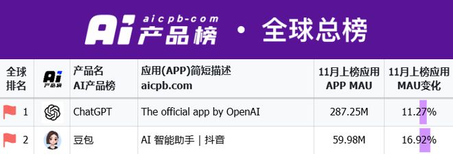 人工智能2024：模型端OpenAI走下神坛应用端商业化渐清晰(图4)
