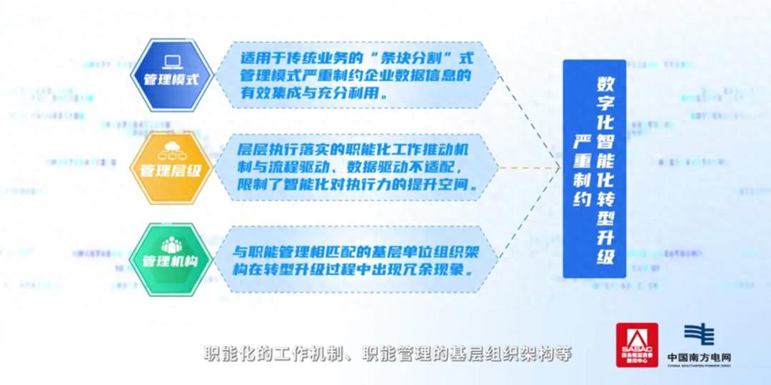 改革微案例南方电网贵州电网以数智化转型重塑基层管理体系