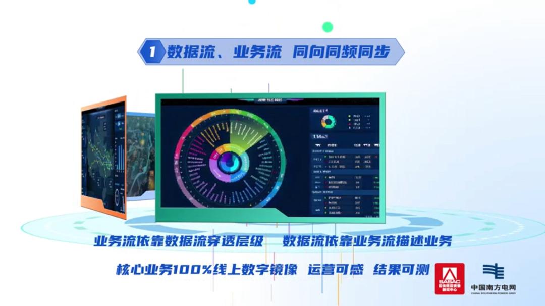 改革微案例南方电网贵州电网以数智化转型重塑基层管理体系(图2)
