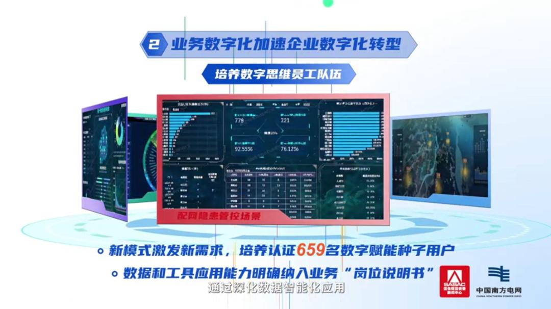 改革微案例南方电网贵州电网以数智化转型重塑基层管理体系(图3)