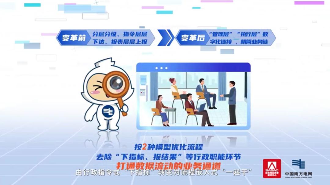 改革微案例南方电网贵州电网以数智化转型重塑基层管理体系(图4)