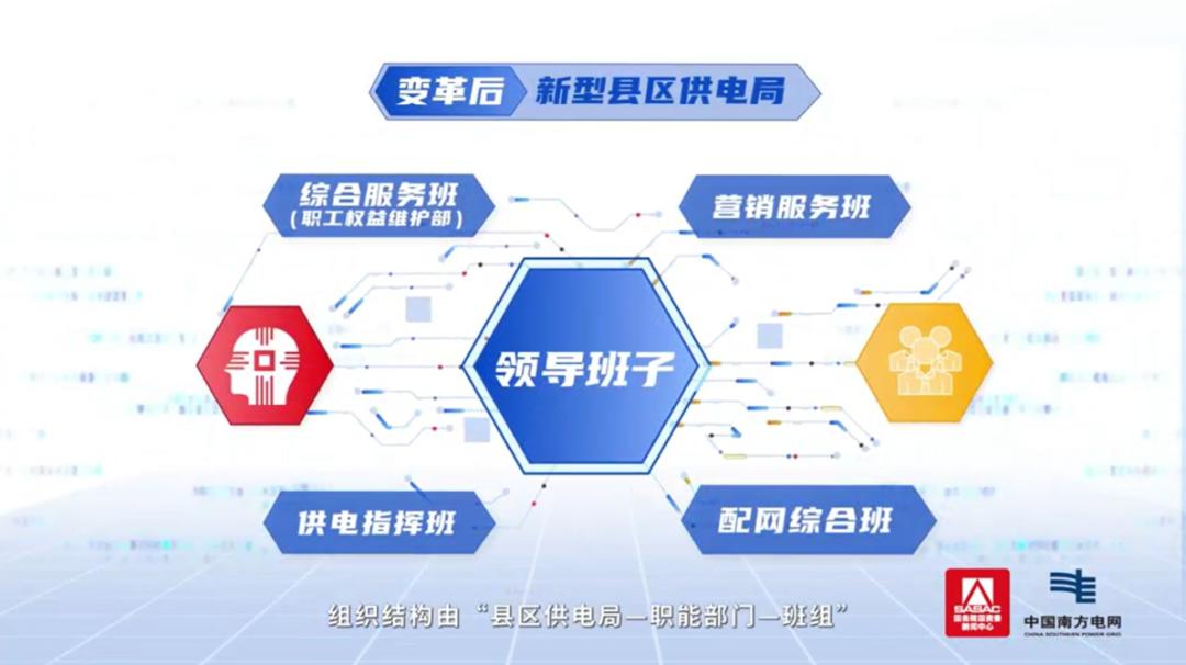 改革微案例南方电网贵州电网以数智化转型重塑基层管理体系(图5)