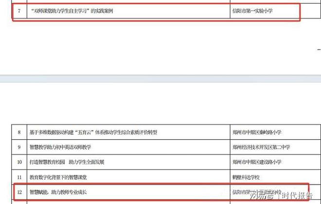 九游娱乐：信阳市两个案例成功入选河南省2024年度教育数字化应用优秀案例