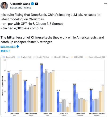 重磅！“AI界拼多多”再发力国产大模型DeepSeek-V3开源后刷屏总训练成本557万美元性能比肩GPT-4o(图14)