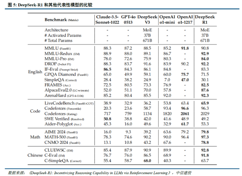九游娱乐：券商研报深度掘金DeepSeek：如何重塑AI产业链投资逻辑？