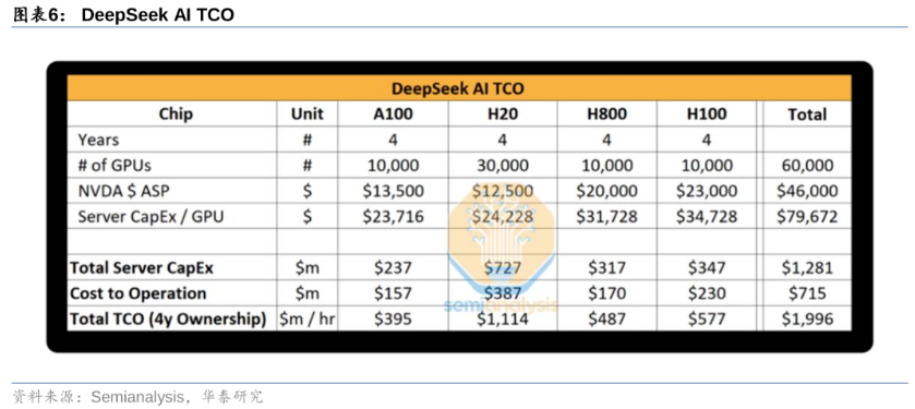 九游娱乐：券商研报深度掘金DeepSeek：如何重塑AI产业链投资逻辑？(图2)
