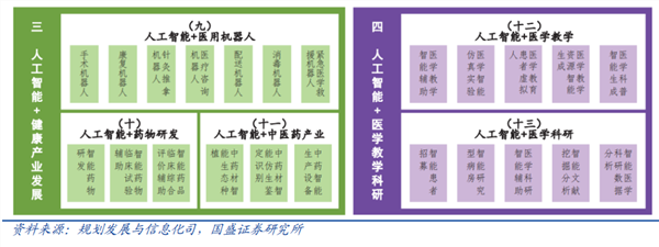 AI+医药：最被低估的AI应用？(图2)